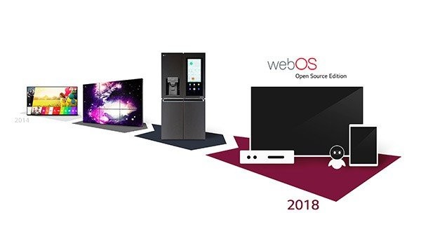 Η LG μετατρέπει σε open source το webOS για εφαρμογές και πέρα από την τηλεόραση