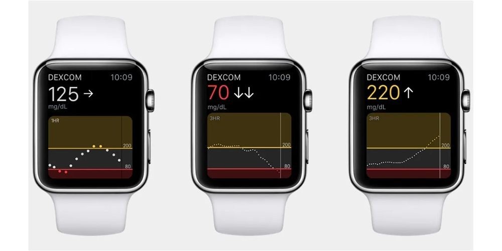 Apple: Ετοιμάζει λειτουργία διαρκούς μέτρησης του σακχάρου στο αίμα για το Apple Watch