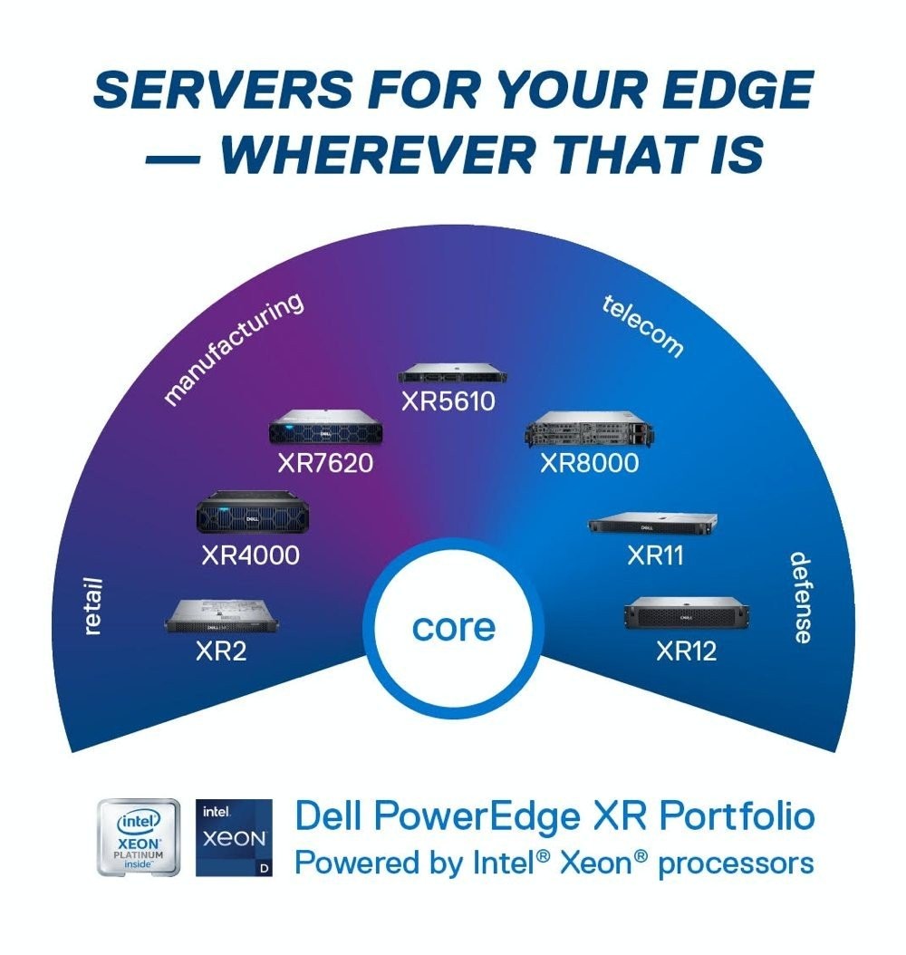 Η Dell Technologies παρουσιάζει νέους servers για εφαρμογές edge computing