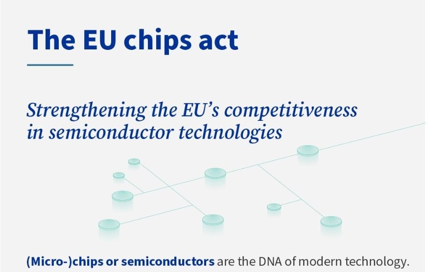 Chips Act: Εγκρίθηκε το πακέτο ενίσχυσης ύψους €43 δισ. για τη βιομηχανία των ημιαγωγών στην ΕΕ