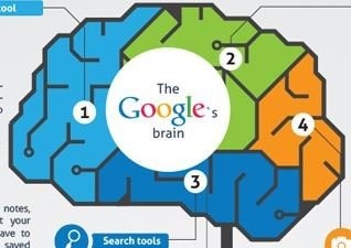 Πώς το Google καταστρέφει τη μνήμη μας [Infographic]