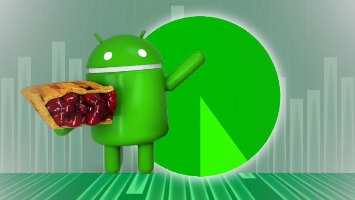 Το μεγαλύτερο πρόβλημα με το Android OS εξακολουθεί να χειροτερεύει ολοένα και περισσότερο image