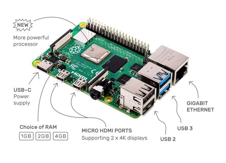 Raspberry Pi 4 Model B: Επίσημο και έτοιμο για 4K video! image