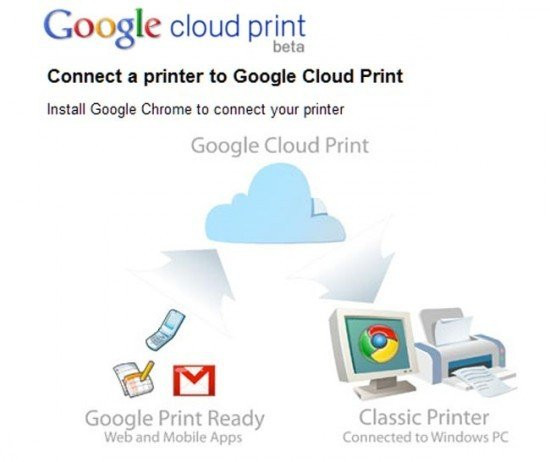 Google Cloud Print Beta διαθέσιμo: Η εκτύπωση συναντά το cloud computing! image