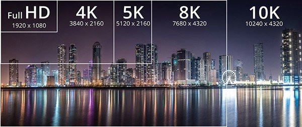 HDMI 2.1: Διαθέσιμο το νέο πρότυπο που φέρνει υποστήριξη για ανάλυση 10K και Dynamic HDR image