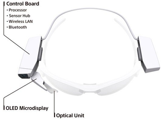 Module τύπου Google Glass από τη Sony που τοποθετείται σε οποιοδήποτε ζευγάρι γυαλιών image