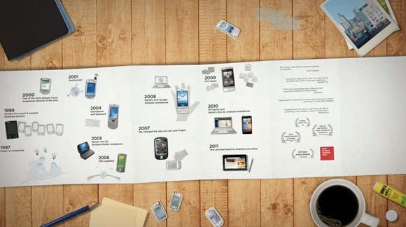 Η ιστορία της HTC [Video] image