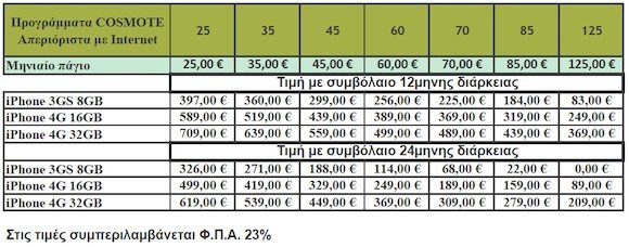 iPhone 4: Τιμές και προγράμματα συμβολαίου από Cosmote και Vodafone image