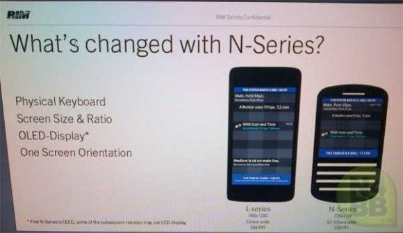 Αυτές είναι οι πρώτες συσκευές της RIM με BlackBerry 10 OS (;) image
