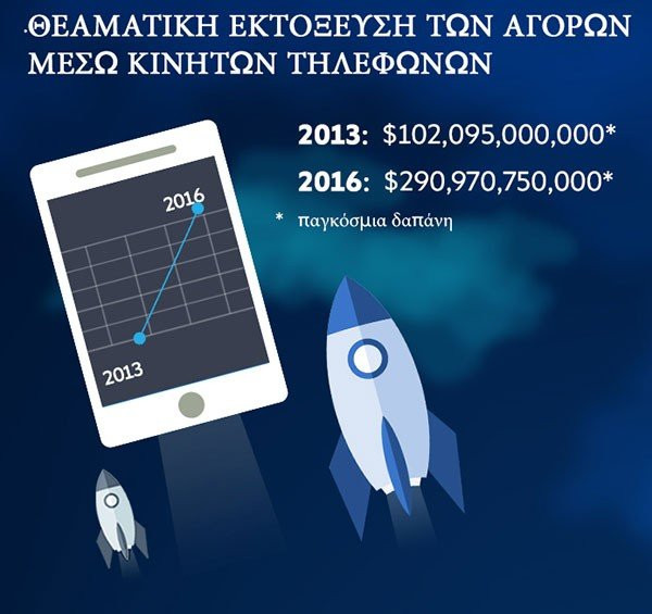 Οι αγορές μέσω smartphone θα επισκιάσουν τις παραδοσιακές online αγορές [Infographic] image