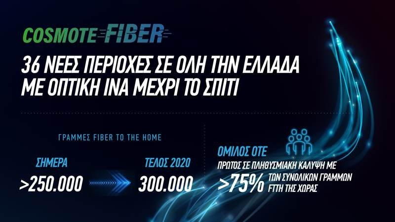 COSMOTE Fiber: 36 νέες περιοχές σε όλη την Ελλάδα με οπτική ίνα μέχρι το σπίτι image