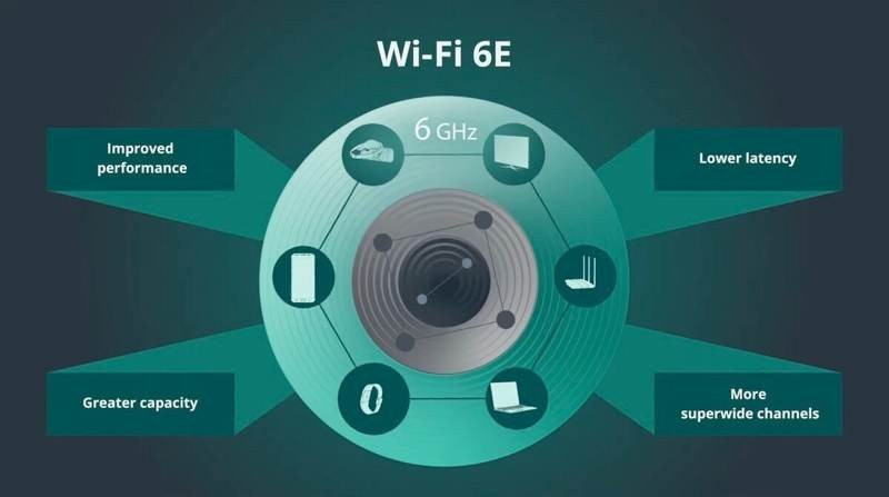 WiFi 6E: Φέρνει σημαντική αναβάθμιση σε ταχύτητα και σταθερότητα image