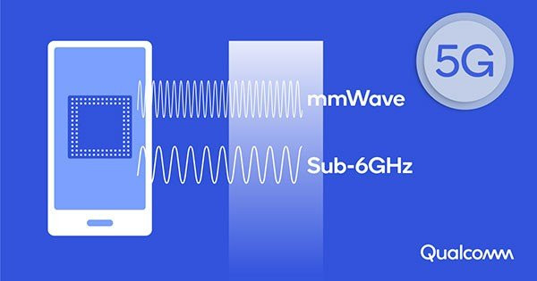 Vivo και Qualcomm ανακοίνωσαν τον σχεδιασμό κεραιών 5G mmWave για εμπορικές συσκευές image