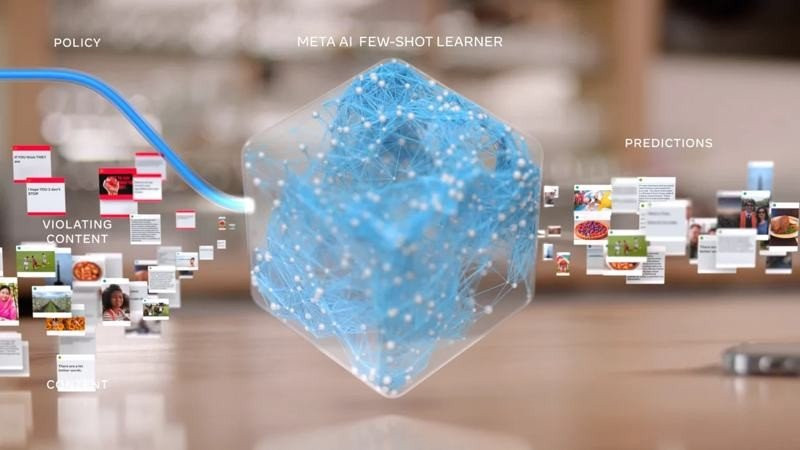 Few-Shot Learner: Το νέο σύστημα AI της Meta για να εντοπίζει ταχύτερα το κακόβουλο περιεχόμενο image