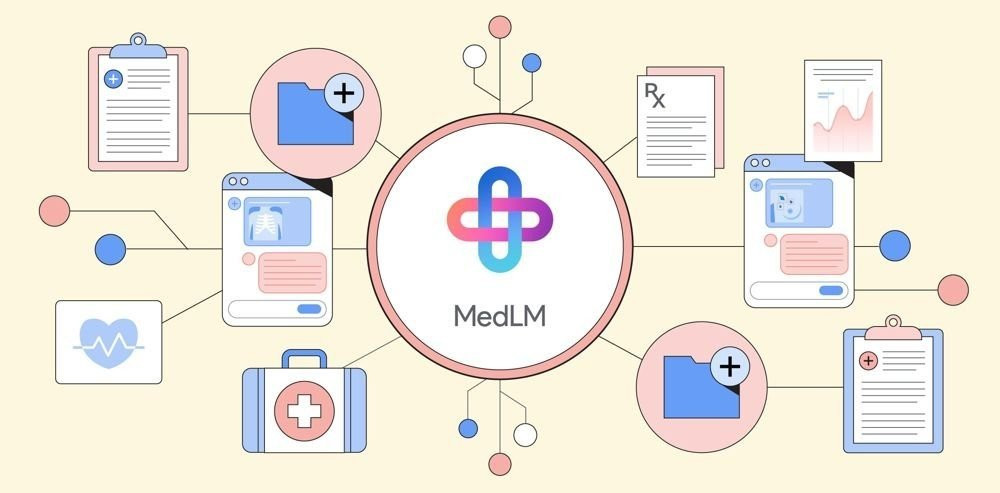 MedLM: Το νέο AI εργαλείο της Google για την Ιατρική Βιομηχανία image