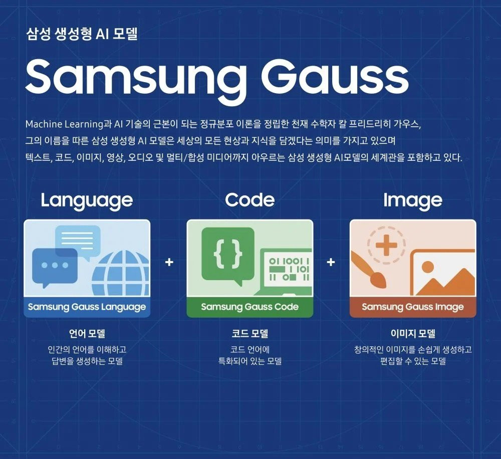 Samsung Gauss: Επίσημη η παραγωγική Τεχνητή Νοημοσύνη της εταιρείας image