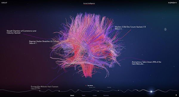 GReAT in Person: Νέα ιστοσελίδα της Kaspersky Lab για την επόμενη γενιά επαγγελματιών ασφαλείας image