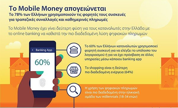 Το Mobile Money απογειώνεται στην Ελλάδα image