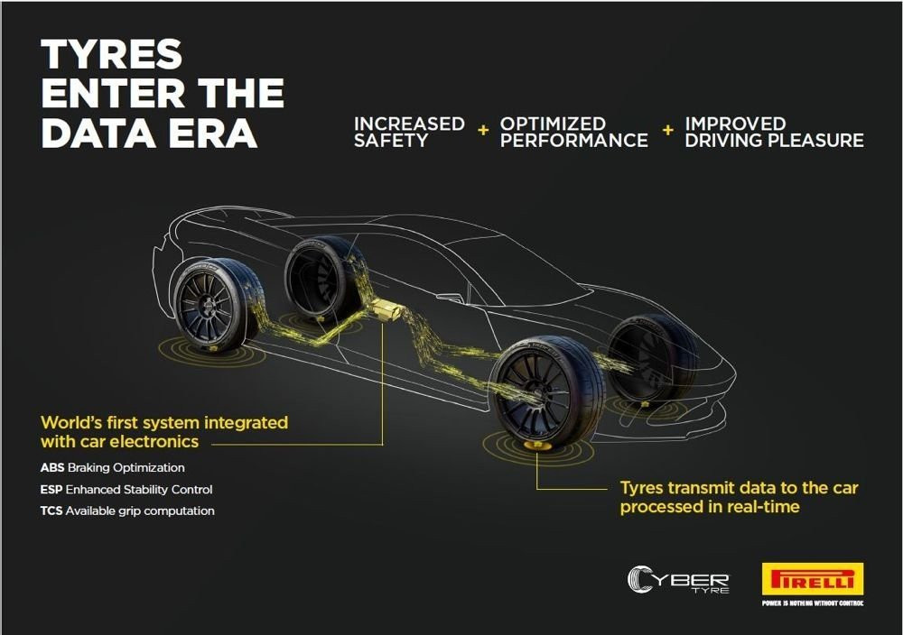 Cyber Tyre: Το έξυπνο ελαστικό των Pirelli και Bosch βελτιστοποιεί την οδήγηση σε πραγματικό χρόνο [Video] image