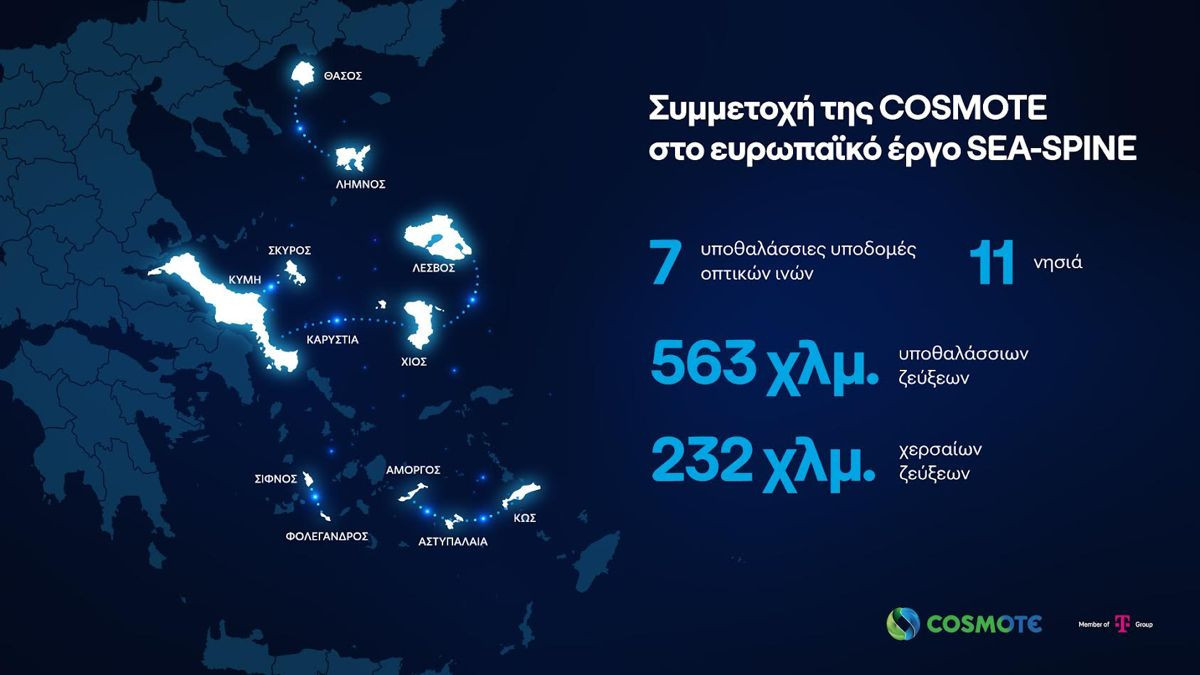 Υποθαλάσσιο δίκτυο υψηλών ταχυτήτων στο Αιγαίο με τη συμβολή της COSMOTE image