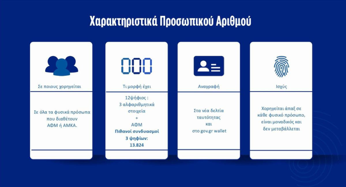Προσωπικός Αριθμός: Μέχρι τις 5 Νοεμβρίου μπορούμε να επιλέξουμε τα πρώτα 2 ψηφία image