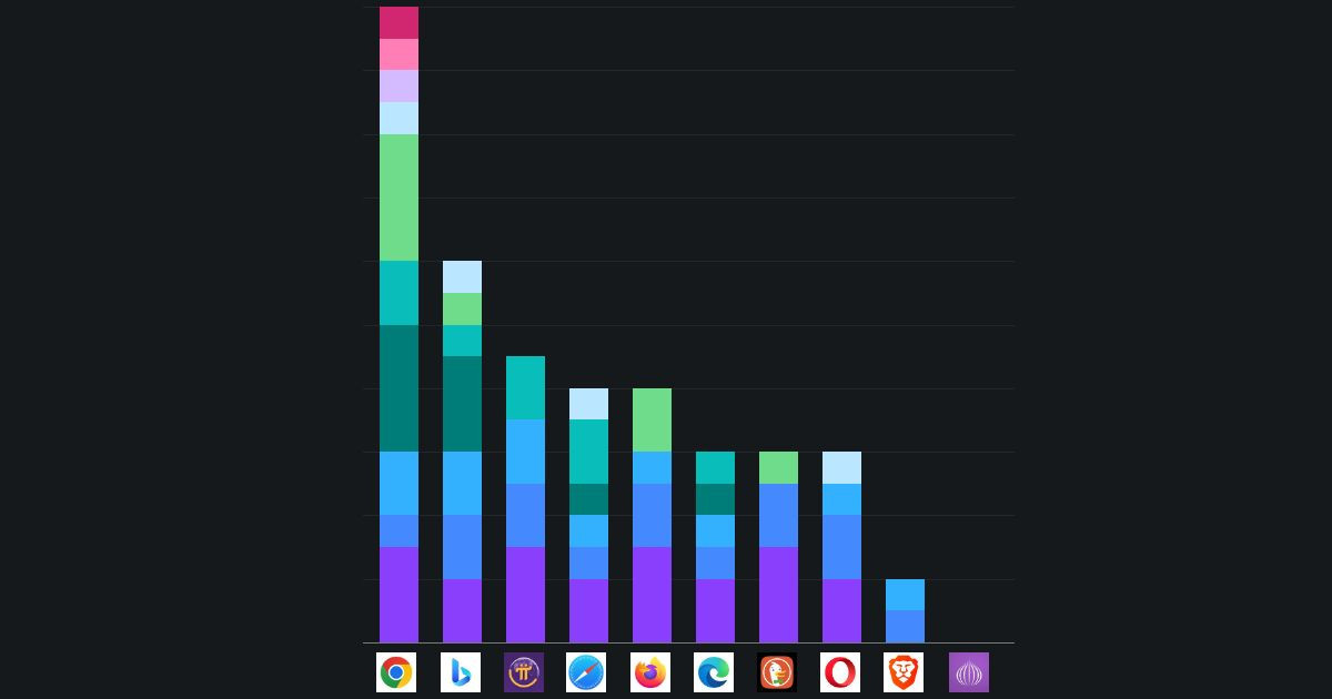 Ο browser που θα έπρεπε να αποφύγετε στο Android σας image