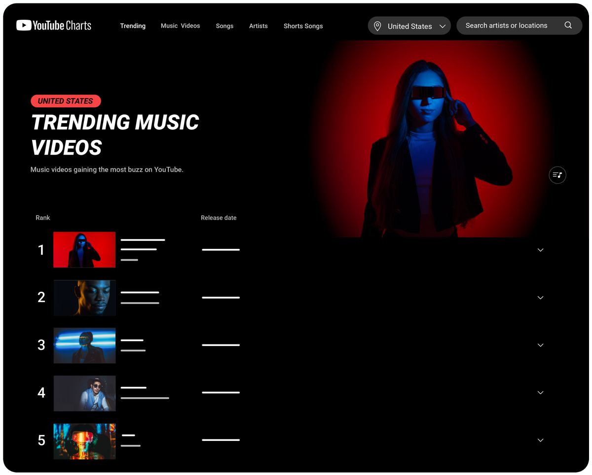 Το YouTube καταργεί τη σελίδα Trending image