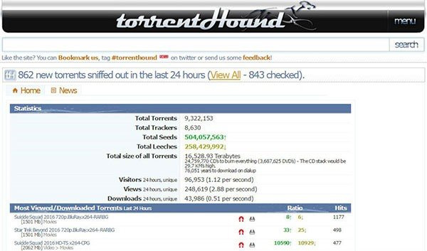 TorrentHound: Τίτλοι τέλους για ακόμη ένα δημοφιλέστατο torrent site image