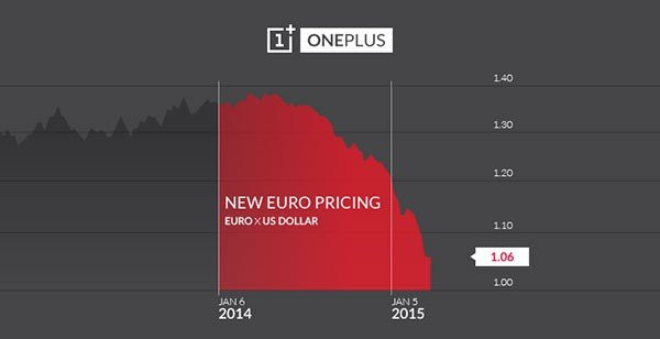 OnePlus: Αύξηση τιμών στην Ευρώπη από 25 Μαρτίου και αναβάθμιση σε Android Lollipop image
