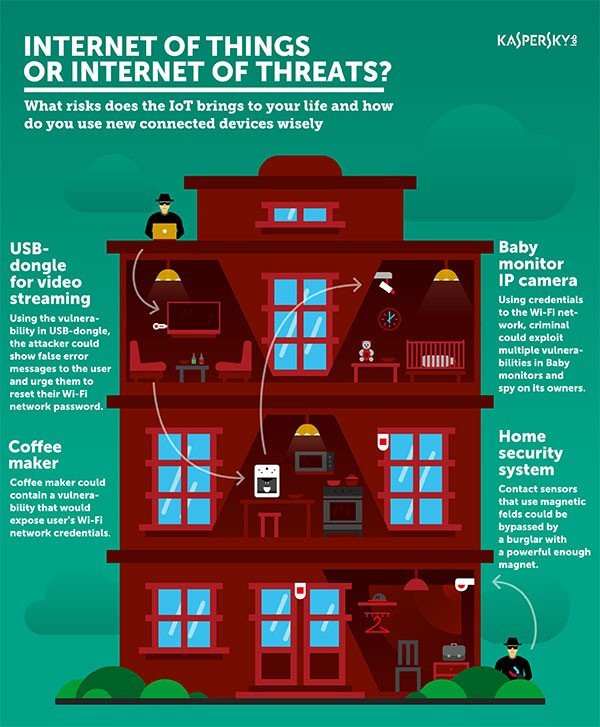 Επιβιώνοντας στον κόσμο του Internet of Things: Οι κίνδυνοι των «έξυπνων» οικιακών συσκευών image
