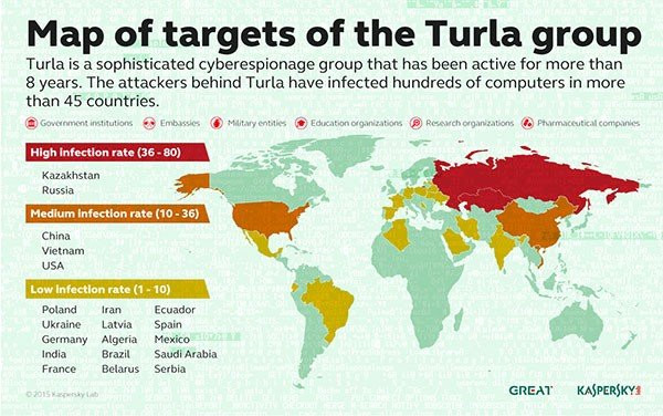 Turla: Διανέμουν malware μέσω δορυφόρων για να μην εντοπίζονται [Videos] image