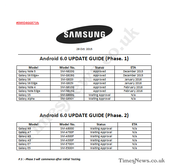 Samsung: Διέρρευσε το χρονοδιάγραμμα αναβάθμισης σε Android 6.0 Marhsmallow image