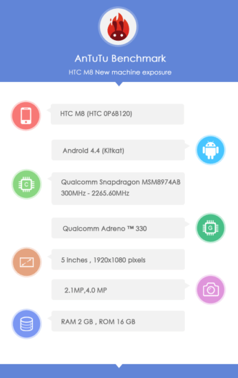 HTC M8: Διέρρευσαν μερικά τεχνικά χαρακτηριστικά από benchmark test για τον διάδοχο του HTC One image