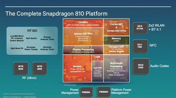 Qualcomm Snapdragon 808/810: Οι πρώτοι 64bit επεξεργαστές της εταιρείας, απάντηση στην Apple image