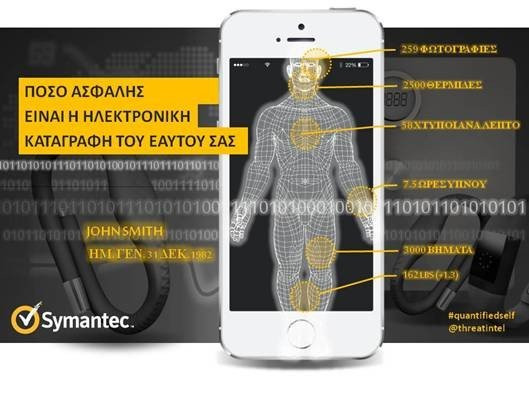 Πόσο ασφαλής είναι η ηλεκτρονική καταγραφή της ζωής σας και τι γίνεται με τις φορετές συσκευές image