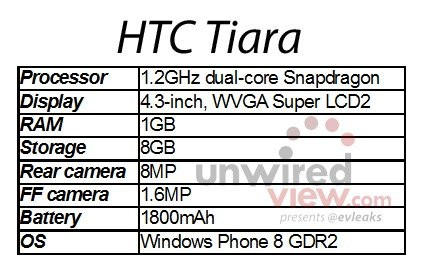 HTC Tiara, αυτό θα είναι το πρώτο smartphone με Windows Phone 8 GDR2 (Φήμες) image