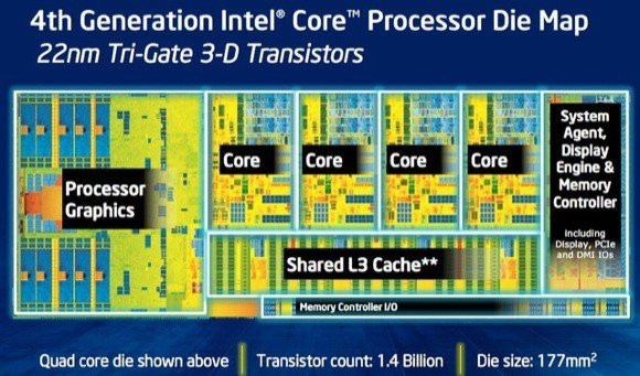 Η νέα γενιά επεξεργαστών της Intel: μεγάλες επιδόσεις με αυξημένη διάρκεια μπαταρίας image