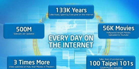 To Web σήμερα σύμφωνα με την Intel [Computex 2013] image