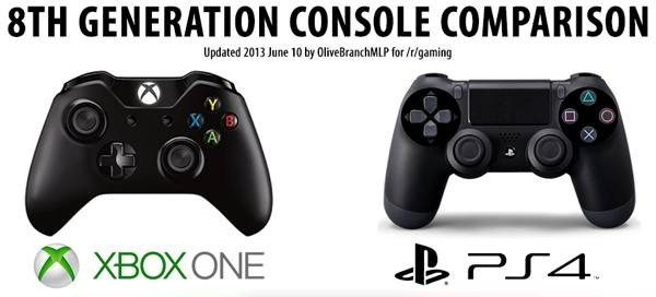 Xbox One vs PlayStation 4: Ένα πολύ ενδιαφέρον συγκριτικό γράφημα image