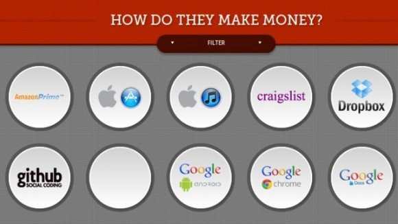 How Do They Make Money: Δείτε από που βγάζουν χρήμα οι δωρεάν υπηρεσίες του Internet image