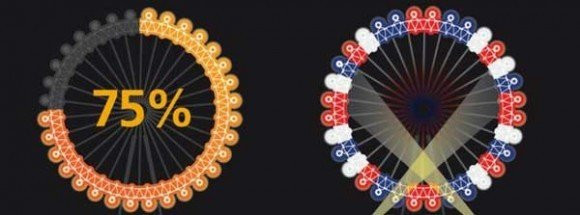 To London Eye θα φωτίζεται ανάλογα με τα σχόλια των Ολυμπιακών Αγώνων στο Twitter image