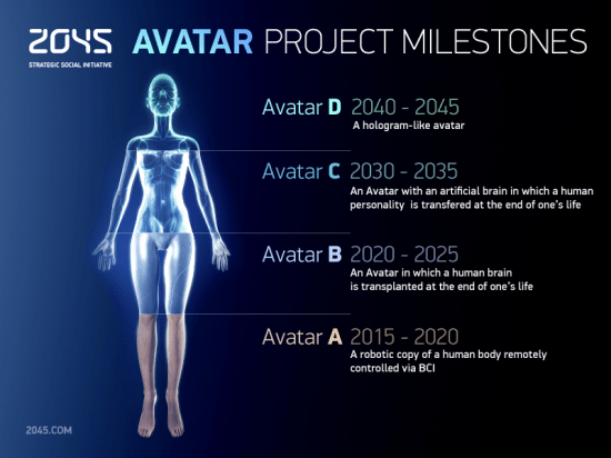 2045 Initiative: Ταξίδι στην αθανασία σε 33 χρόνια από τώρα(;) image