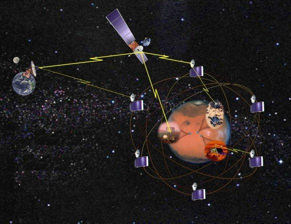 NASA και ESA πραγματοποίησαν επιτυχημένες δοκιμές για τη δημιουργία διαπλανητικού Internet! image