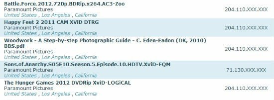Μεγάλα studios του Hollywood κατεβάζουν ταινίες από torrents! image