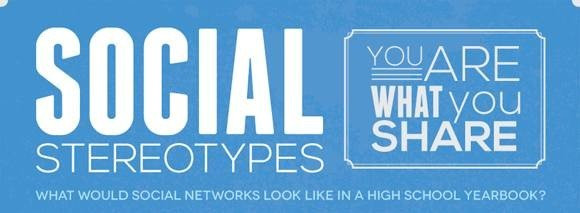 Τα στερεότυπα των Social Media και πως θα ήταν σε ένα λεύκωμα σχολείου [Infographic] image