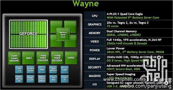 Nvidia Tegra 4: 6x ισχυρότερος από τον Tegra 3 και υποστήριξη ανάλυσης 2560 x 1600! image