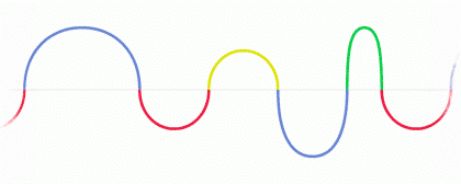 Animated Google Doodle προς τιμήν του Heinrich Hertz image