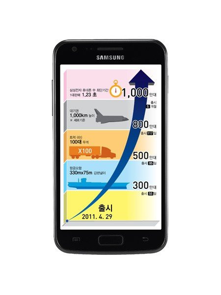 Samsung Galaxy S II: Έφτασε τα 10 εκατ. πωλήσεις παγκοσμίως! image