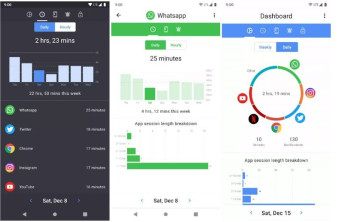 ActionDash: Φέρνει το Digital Wellbeing για όλα τα Android smartphones δωρεάν image