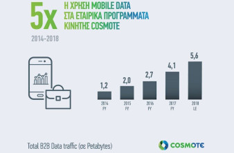 COSMOTE: Νέα προγράμματα κινητής για επαγγελματίες με διπλάσια MB και περισσότερο χρόνο ομιλίας image